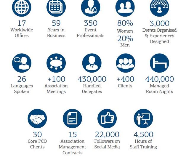 Καλή συνεδριακή χρονιά για την AIM